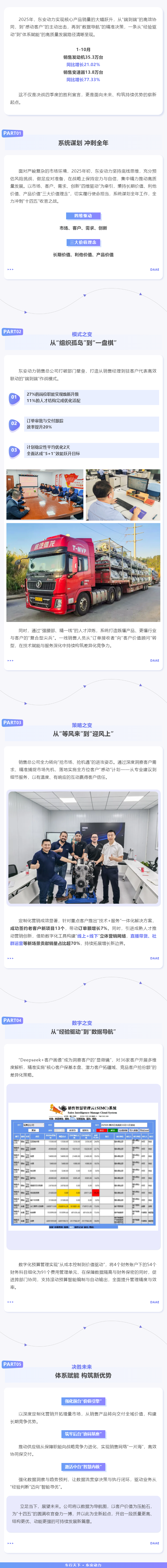 冲刺四季度 答卷“十四五” _ bw必威西汉姆联官方网站前十个月销量飘红