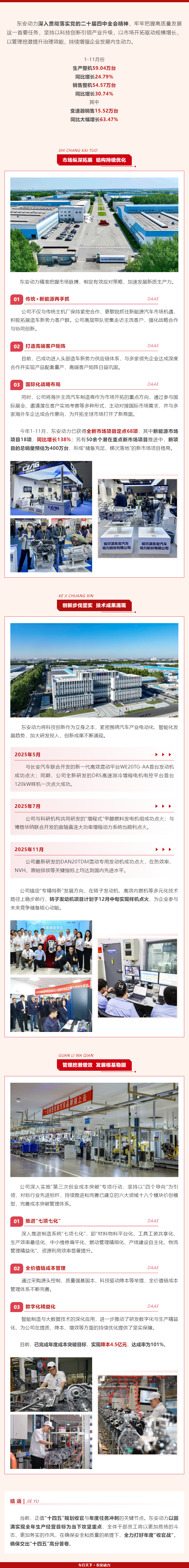 献礼党代会 _ 前11月战绩出炉！bw必威西汉姆联官方网站决胜“收官战” 蓄能“十五五”